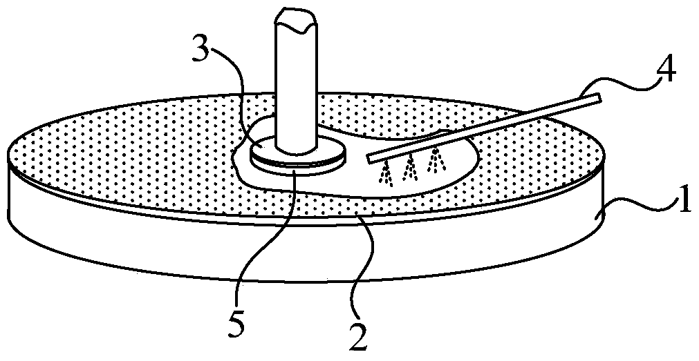 Chemical mechanical grinding equipment and method
