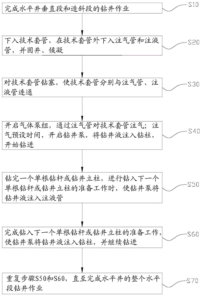 Underbalanced drilling method and system for coalbed methane