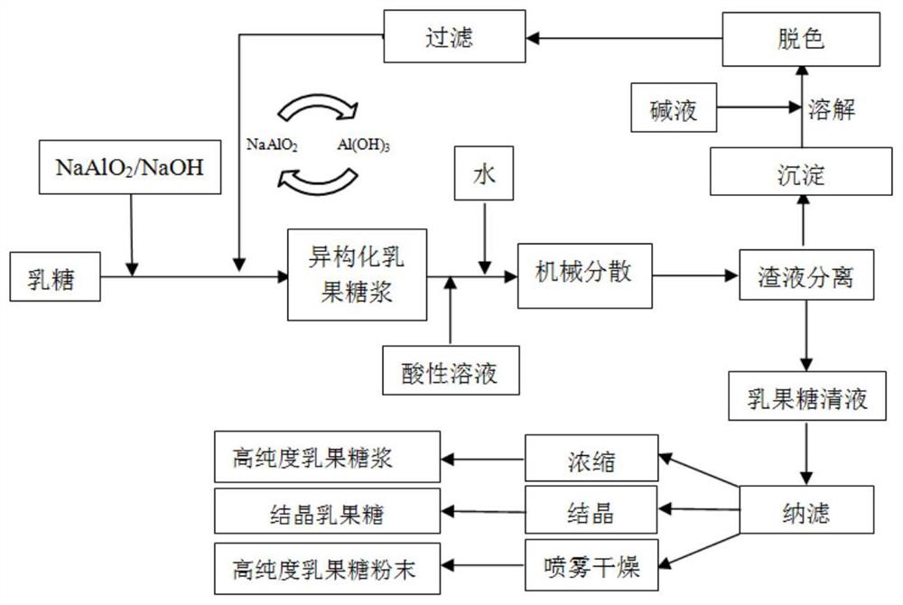 A continuous circulation preparation method and product of high-purity lactulose solution