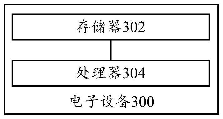Traffic detection method and device, electronic equipment and computer readable storage medium