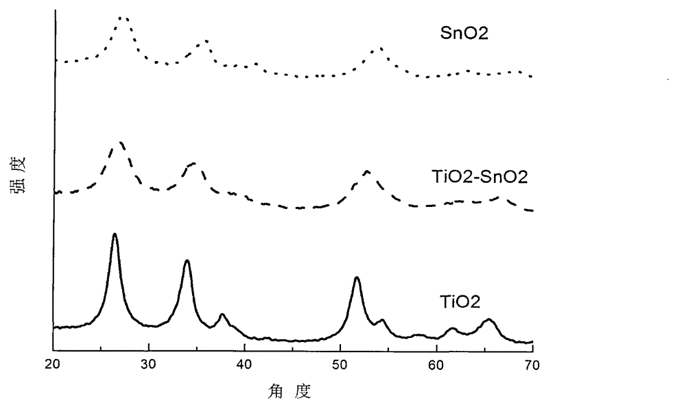 Synthesizing method of water-based nano conductive sol and transparent conductive thin film made of water-based nano conductive sol