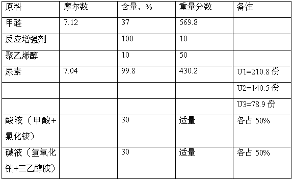 A kind of grafted nano kenaf fiber whisker modified urea-formaldehyde resin adhesive and preparation method thereof