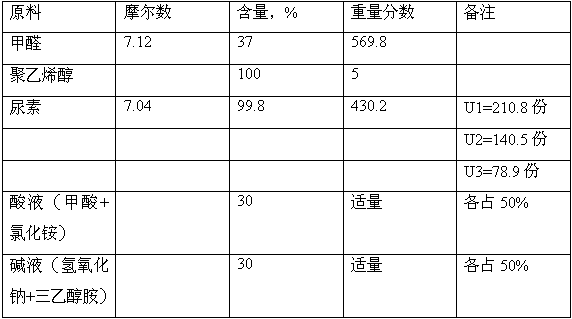 A kind of grafted nano kenaf fiber whisker modified urea-formaldehyde resin adhesive and preparation method thereof