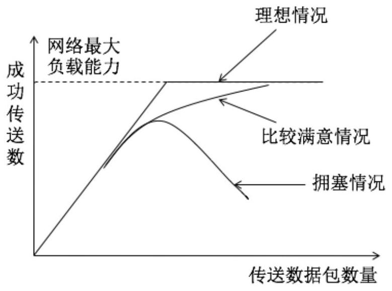 Data transmission method and device