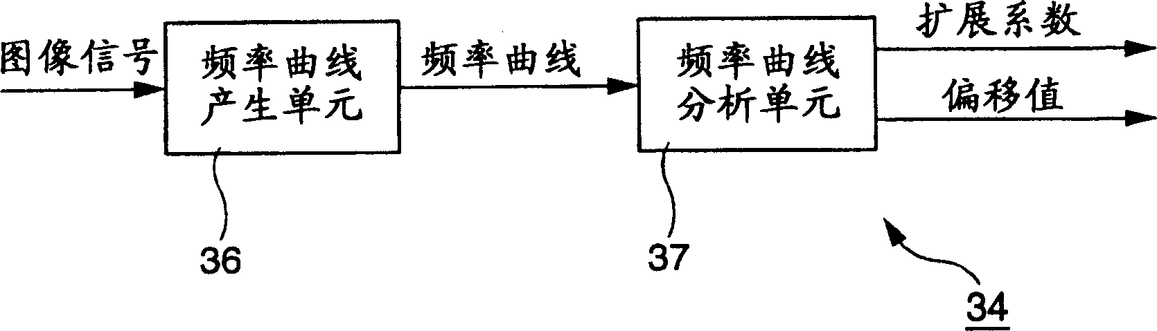 Displaying device and its light regulation method