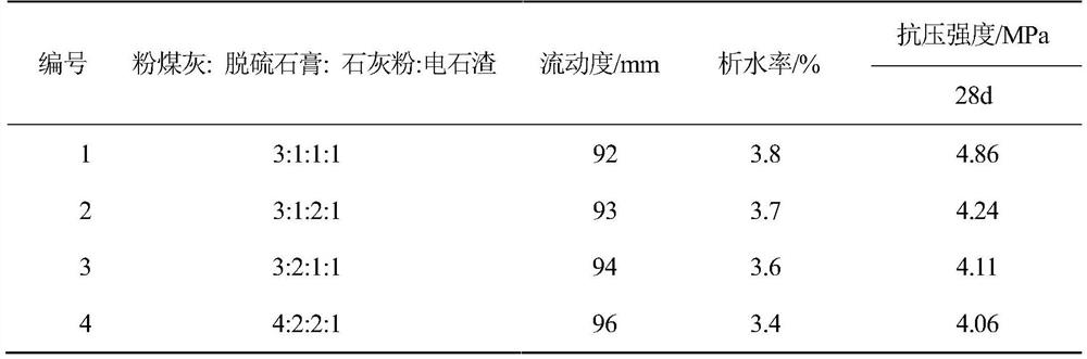Slurry covering flame-retardant slurry for fire extinguishing of gangue dump and application thereof
