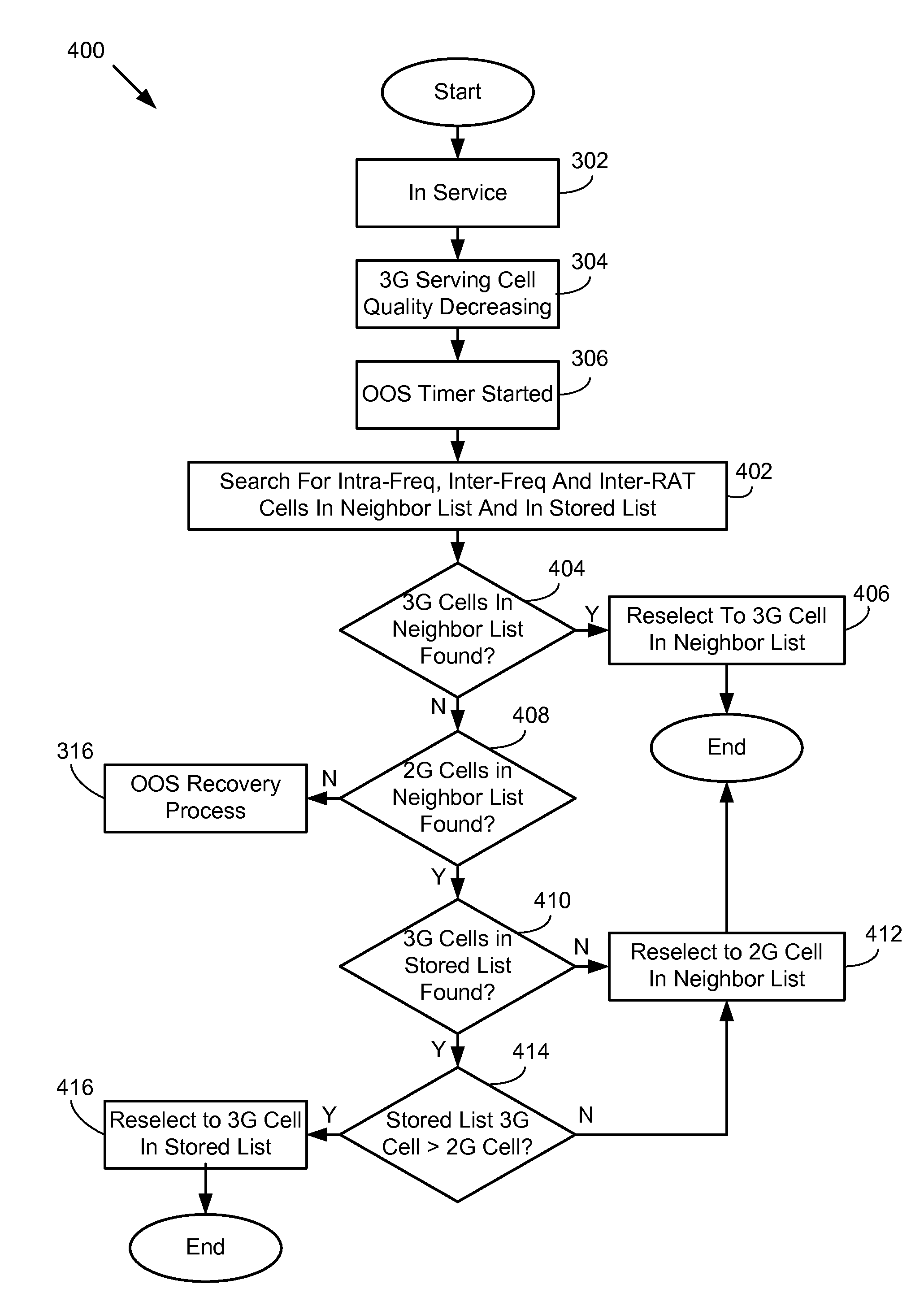 Expanded cell search and selection in a mobile wireless device