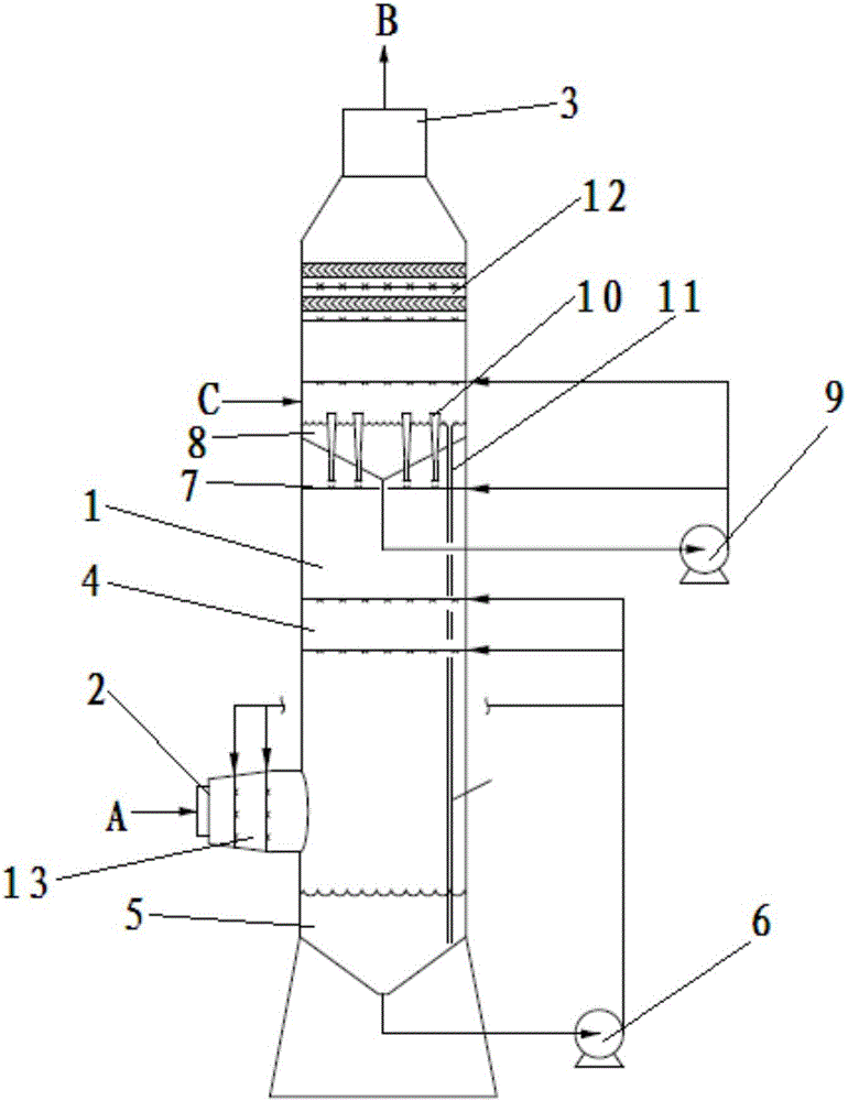 Double-cycle desulphurization and dust removal device and flue gas desulphurization and dedusting method