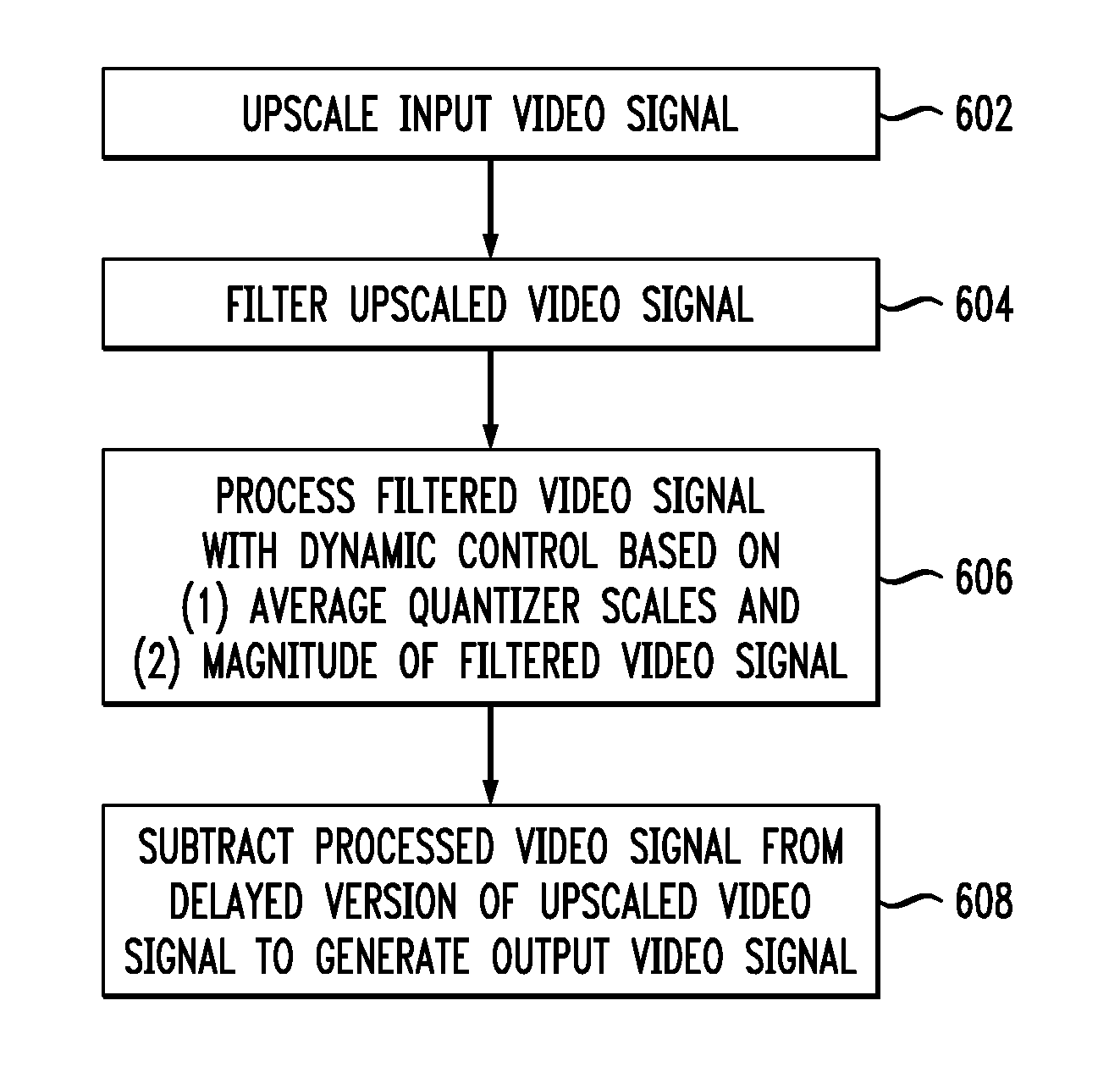 Joint mosquito and aliasing noise reduction in video signals