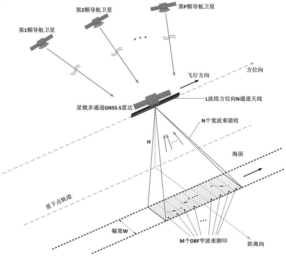 Satellite-borne multichannel GNSS-S radar video imaging system and ship trajectory extraction method