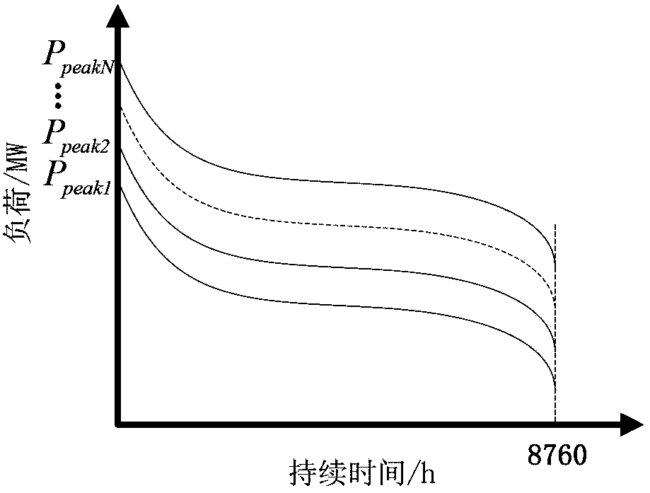 Calculation Method of Transmission Line Utilization Based on Probabilistic Power Flow