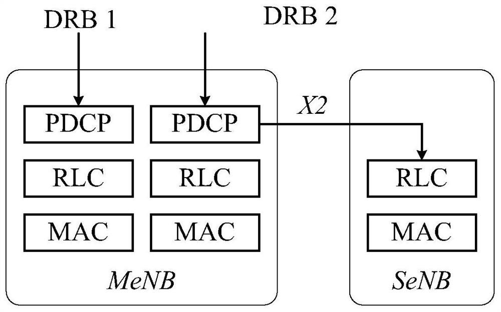Method and device for uplink data transmission