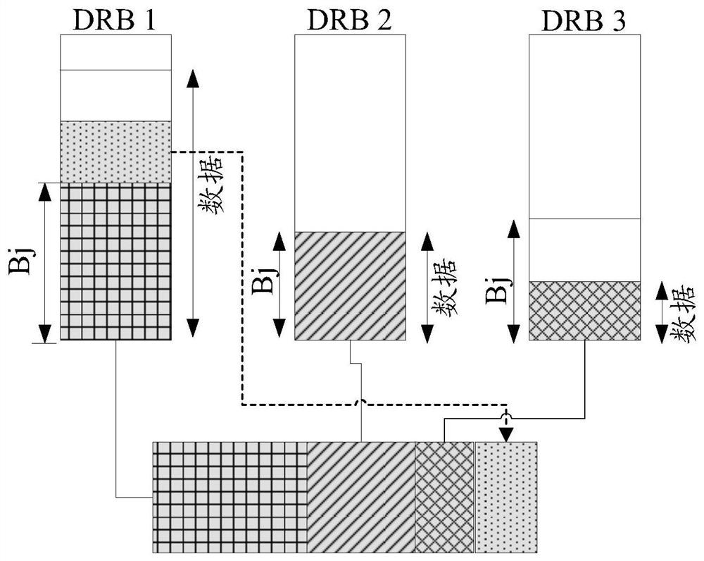 Method and device for uplink data transmission