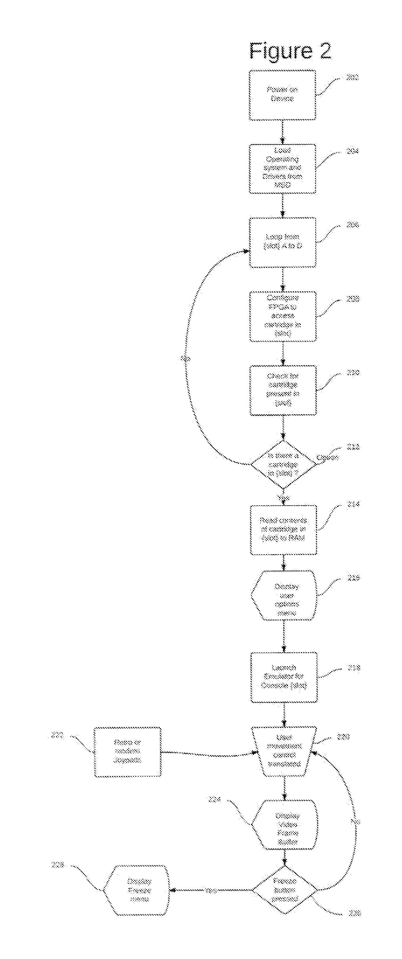 Methods, Apparatus and Systems for Use of a Non-Native Chipset to Play Original Video Game Cartridges