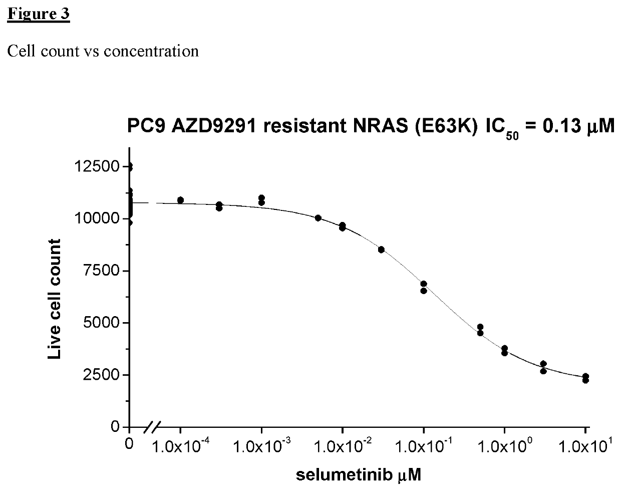 Combination of EGFR Inhibitor and MEK Inhibitor for use in the treatment of NRAS mutated cancer
