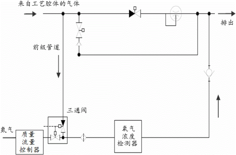 Technological cavity oxygen concentration detecting system and technological cavity oxygen concentration detecting method