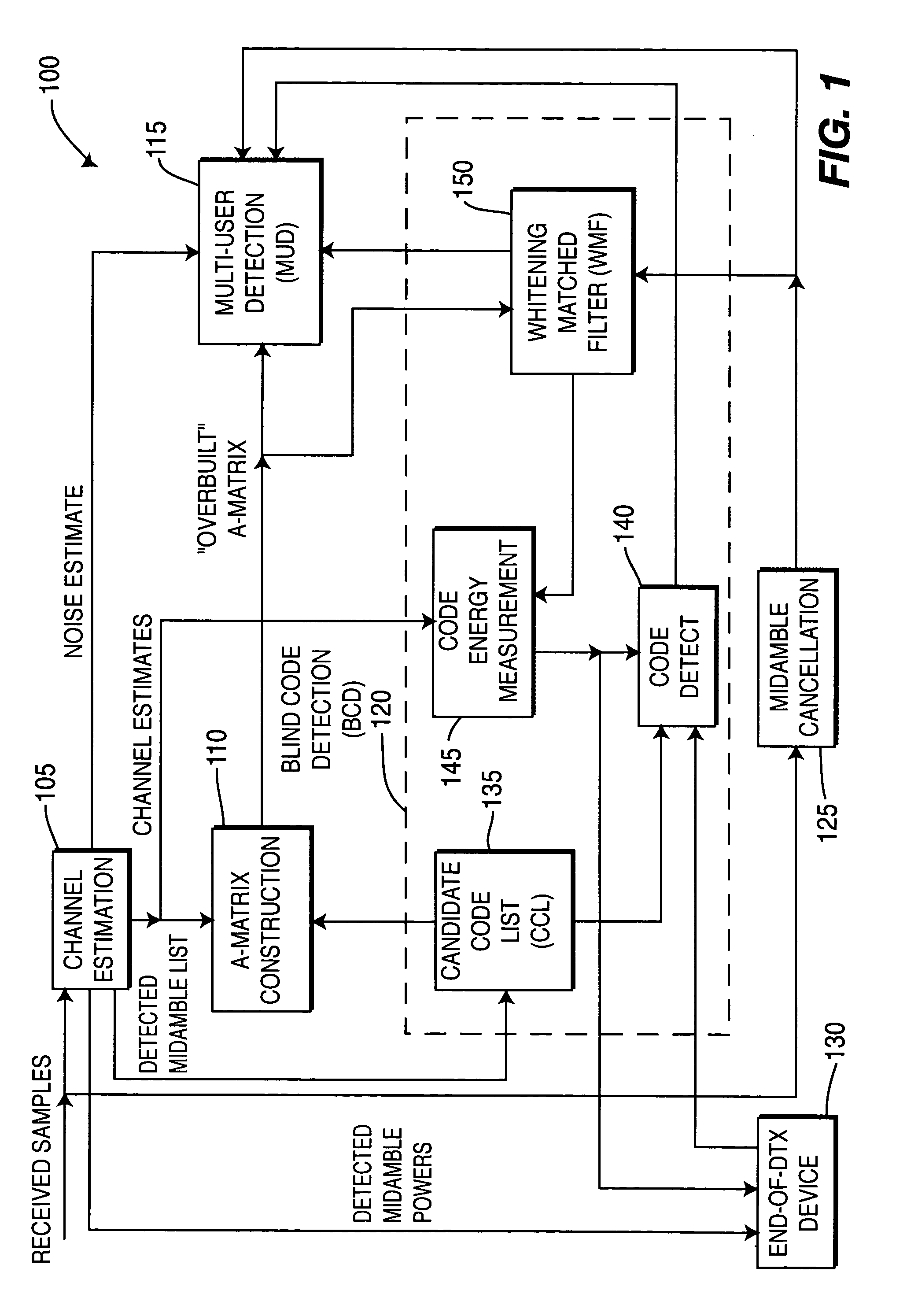 Wireless communication method and apparatus for optimizing multi-user detection