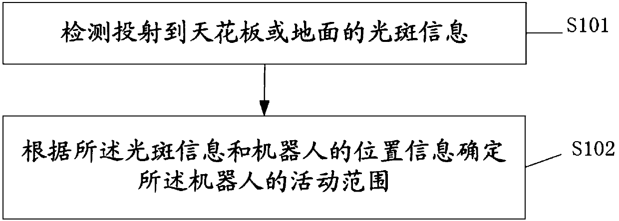 Method and system for robot navigation based on virtual wall for projection