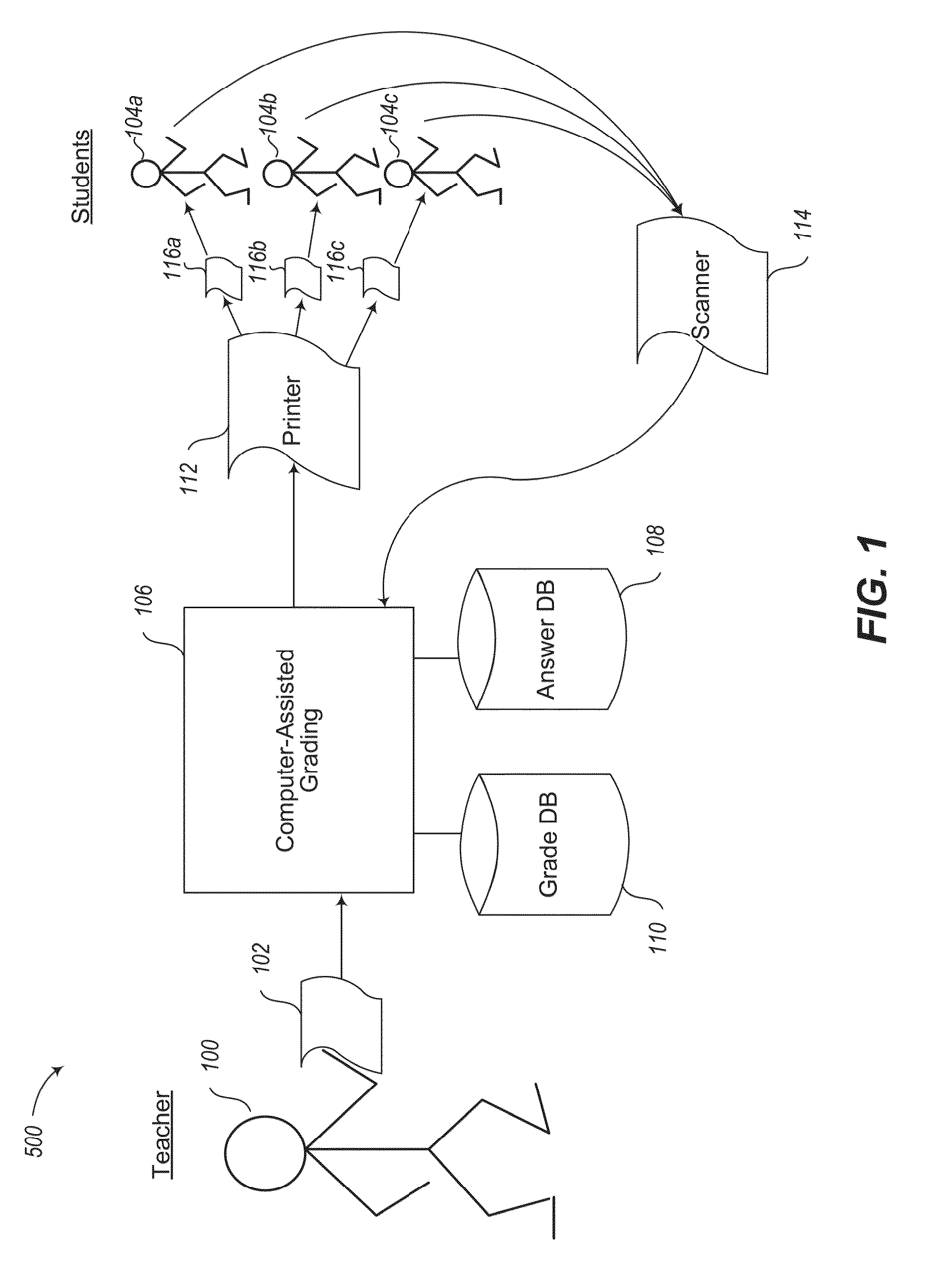 Systems and methods for computer-assisted grading of printed tests
