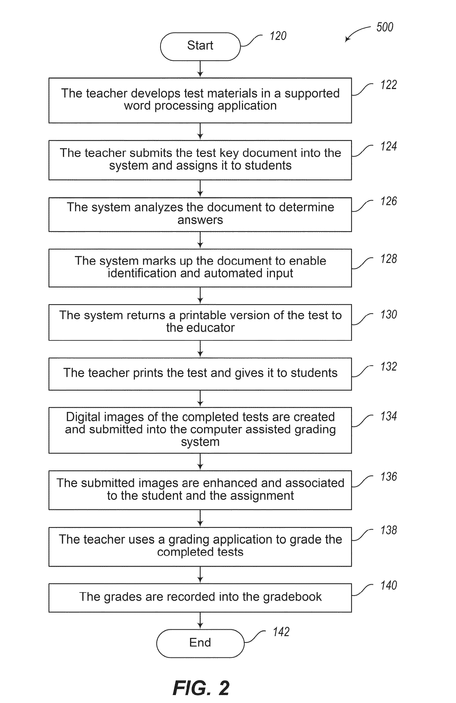 Systems and methods for computer-assisted grading of printed tests