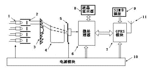 Grain quality near infrared rapid detection wireless system