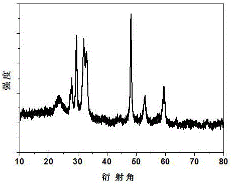 Copper sulphide/graphene composite material for negative electrode of sodium-ion battery and preparation method