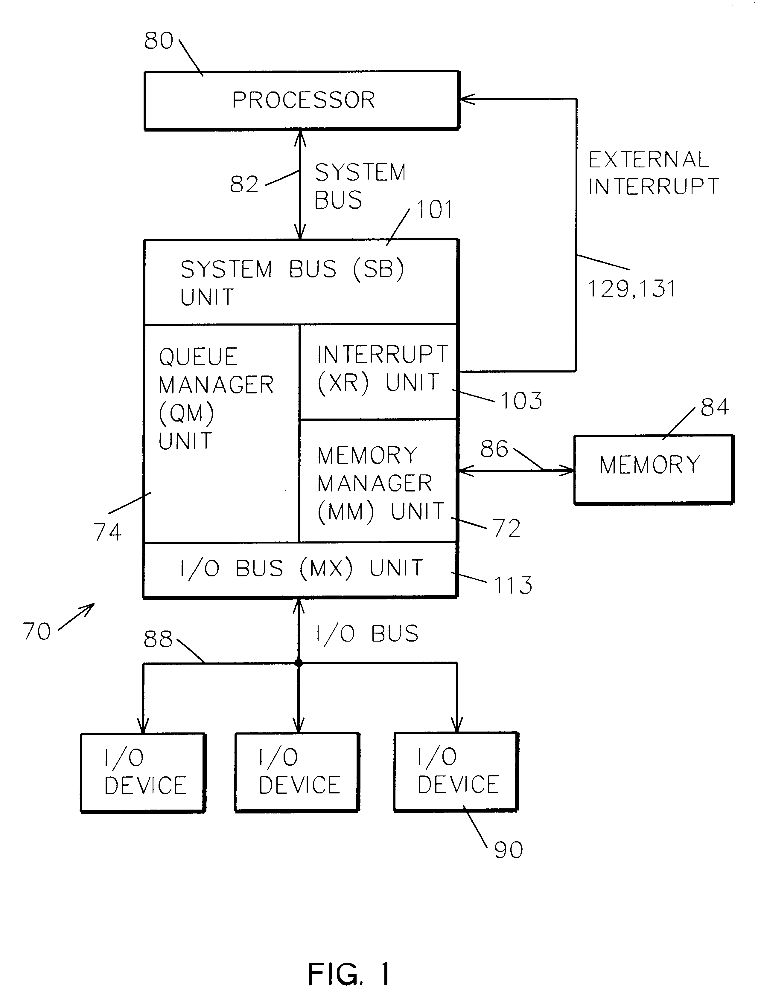 System and method for loading commands to a bus, directly loading selective commands while queuing and strictly ordering other commands