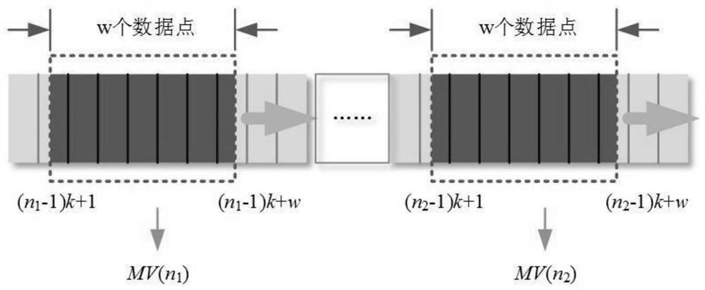 GNSS (Global Navigation Satellite System) forwarding deception jamming detection method based on C/N0-MV