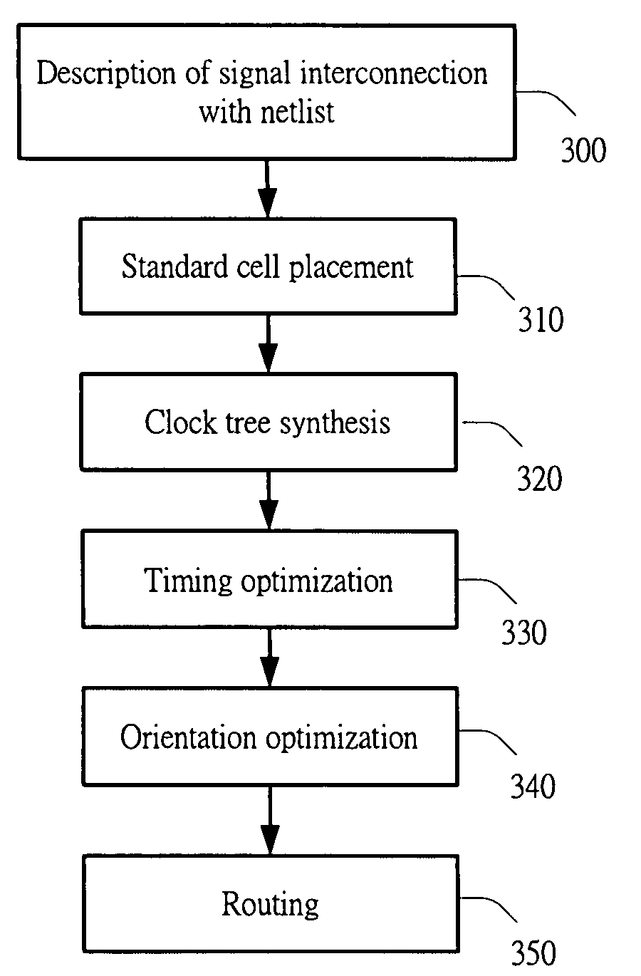 Orientation optimization method of 2-pin logic cell