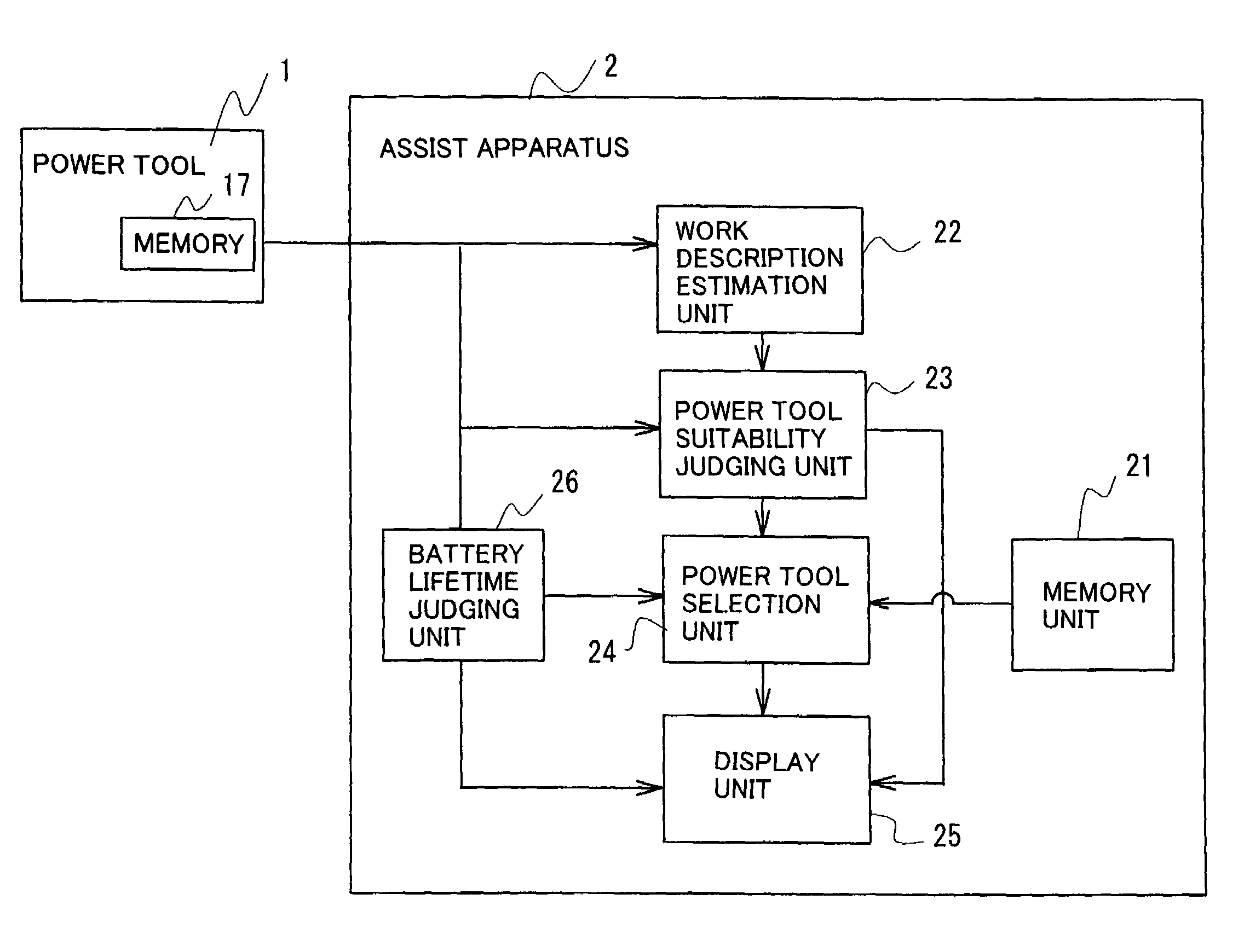 System for assisting selection of power tool