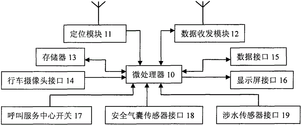 Traffic rescue support calling device, traffic rescue support calling system and method
