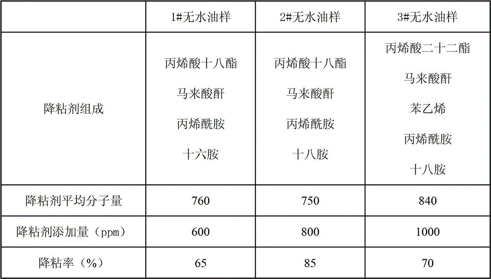 Thickened oil viscosity depressant as well as preparation method and application thereof