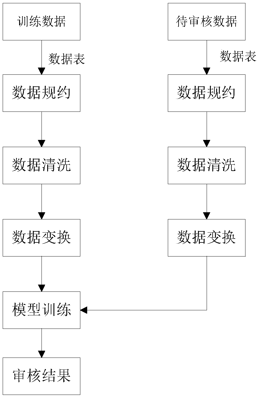 Method and system for checking monitoring data of water pollution source