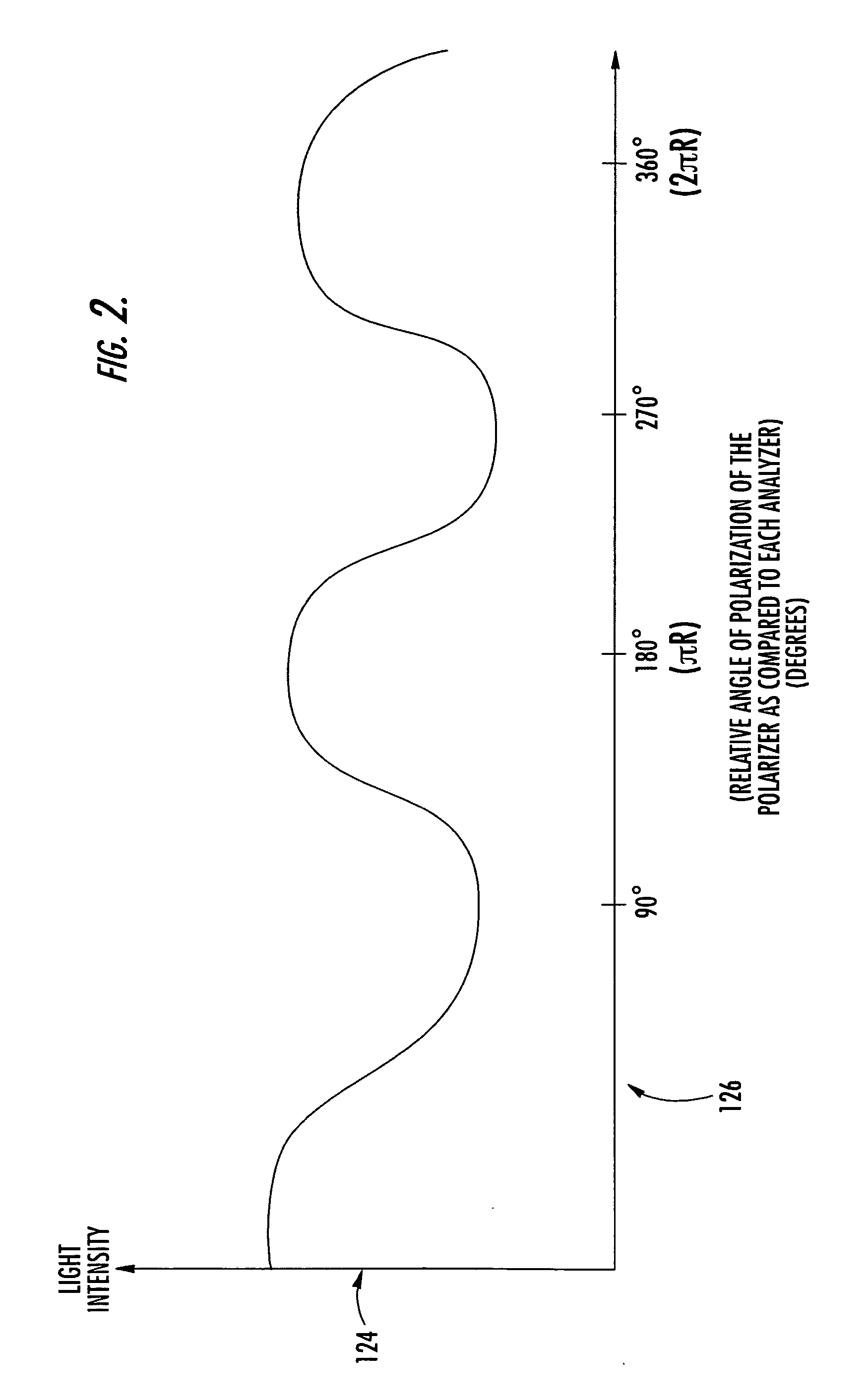 Non-contact optical polarization angle encoder