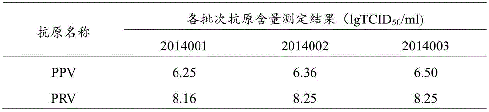 Porcine parvovirus-porcine pseudorabies combined inactivated vaccine, and preparation method and application thereof