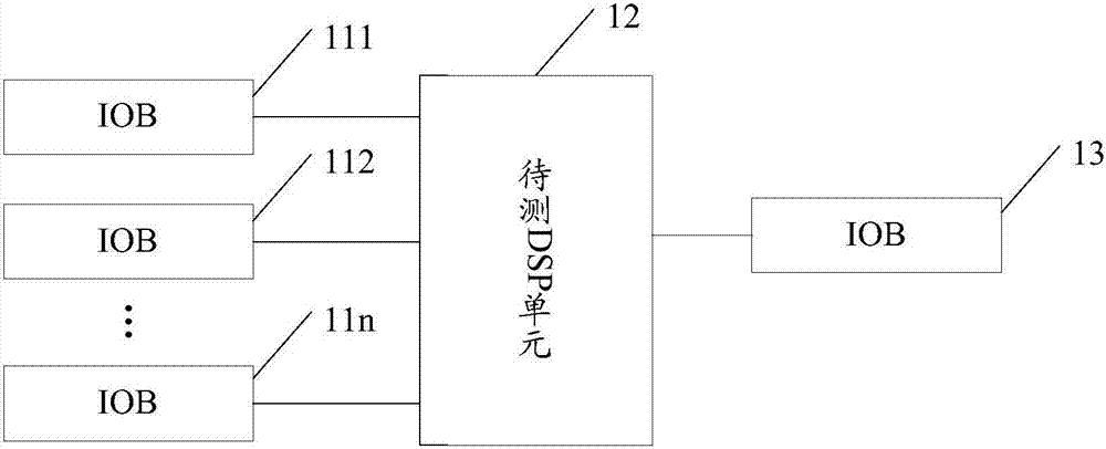 Test system for DSP (digital signal processing) unit in field programmable gate array chip