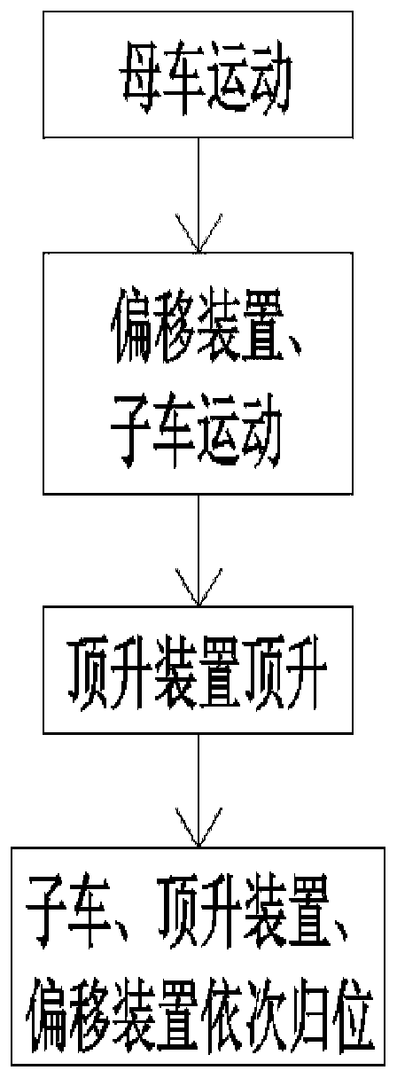 A method of depositing and retrieving objects