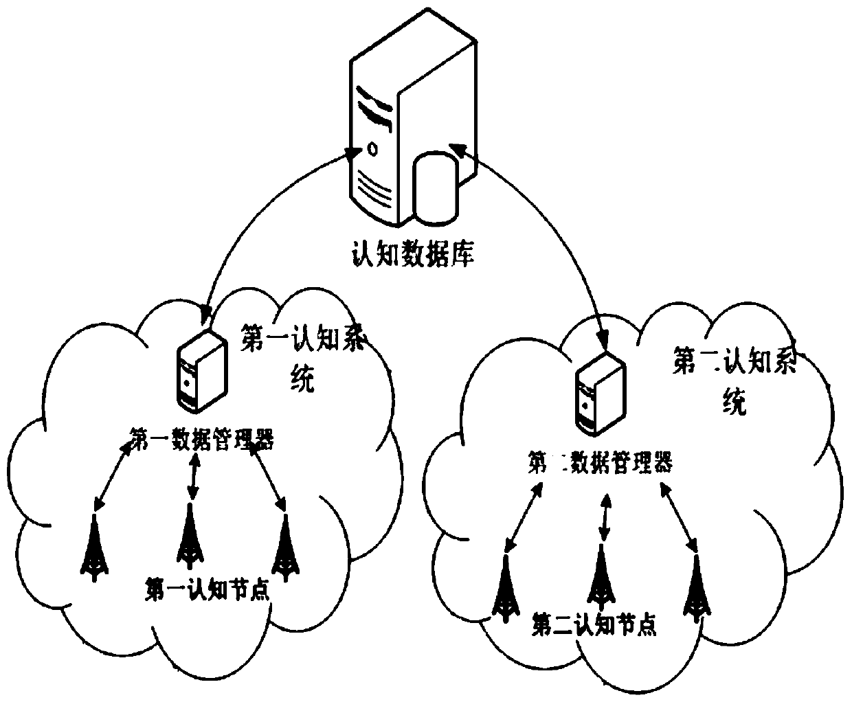 Spectrum sharing method and management terminal of cognitive radio system