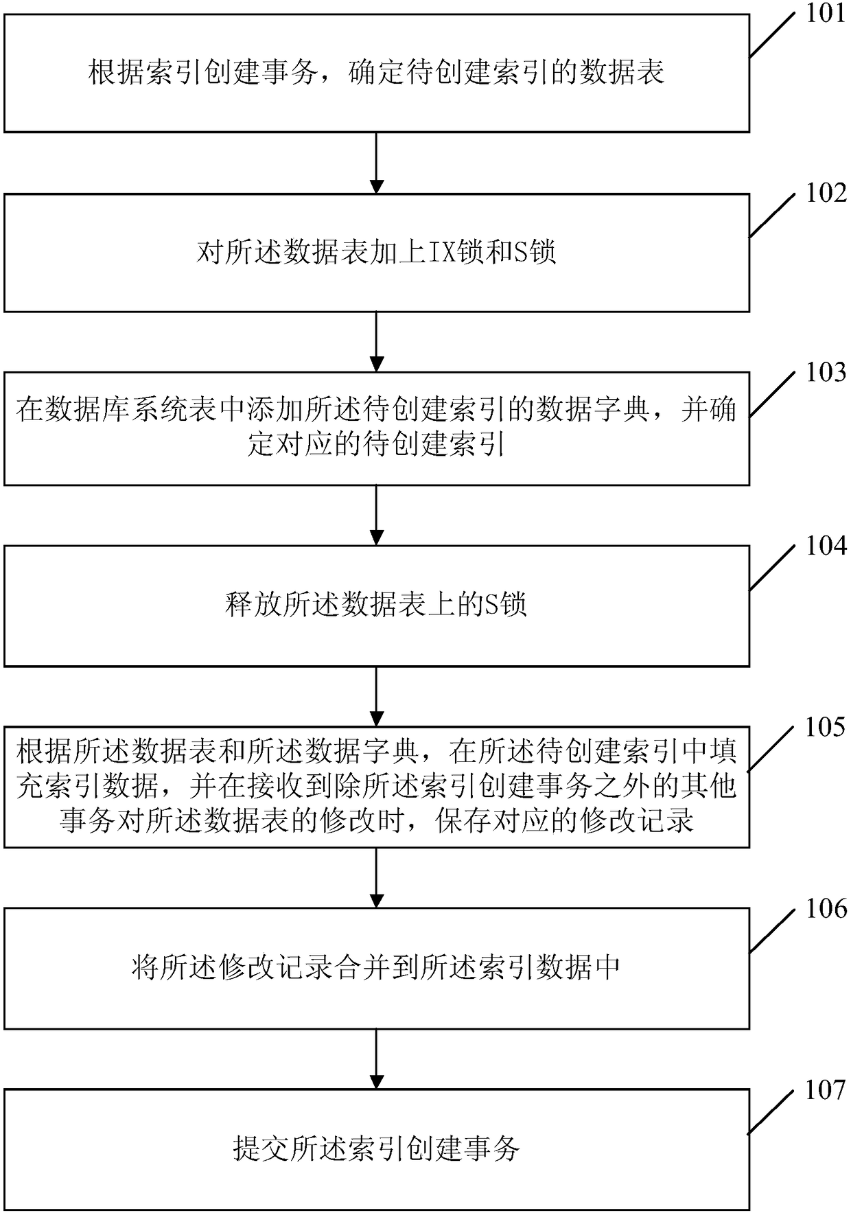 Database index creating method and device, server and storage medium