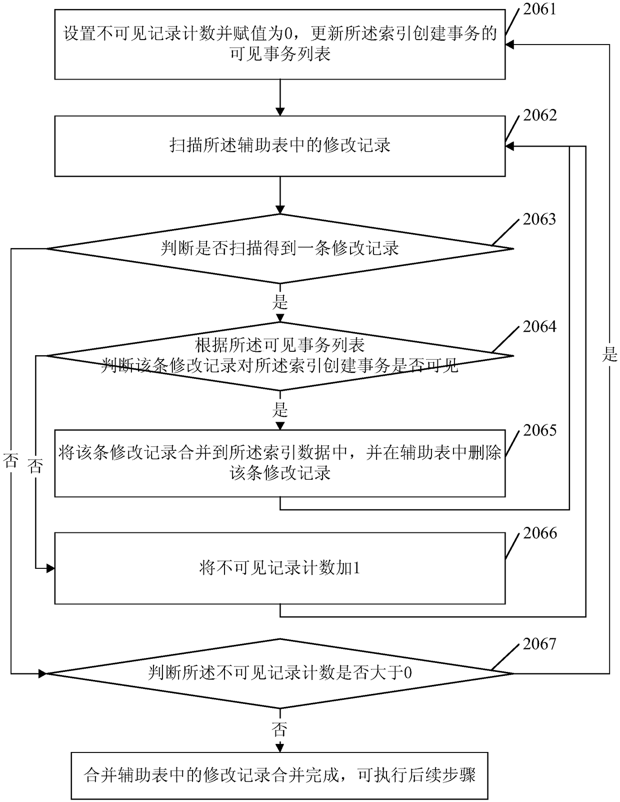 Database index creating method and device, server and storage medium