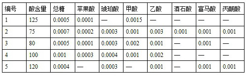 A new system for separation and purification of hydrophobic eutectic solvent of weak protic acid and method for purifying weak protic acid