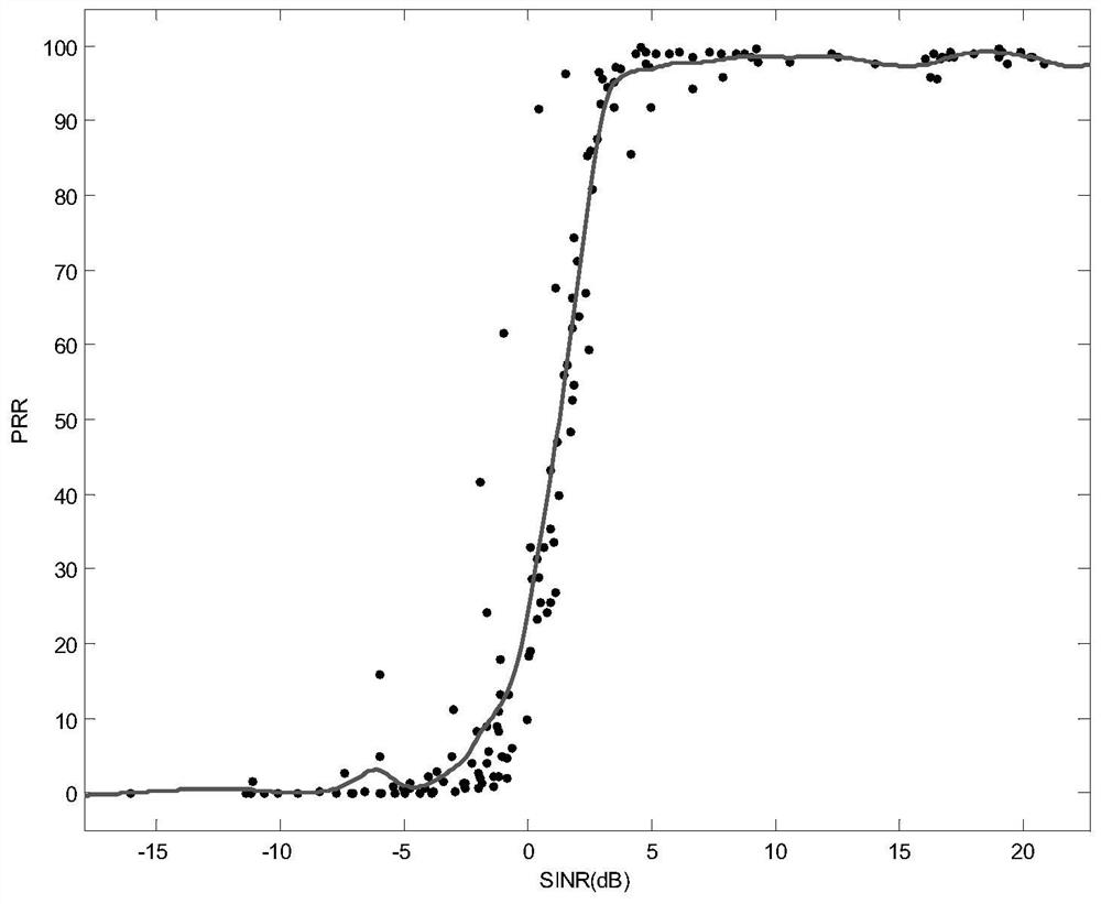 A sigmoid-based interference model estimation method for wireless sensor networks