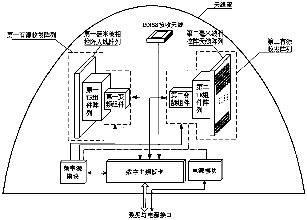 Vehicle-mounted bidirectional transceiver based on millimeter wave active phased array