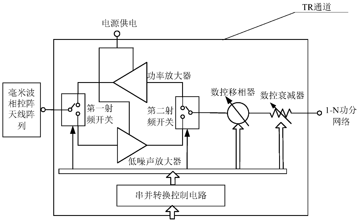 Vehicle-mounted bidirectional transceiver based on millimeter wave active phased array