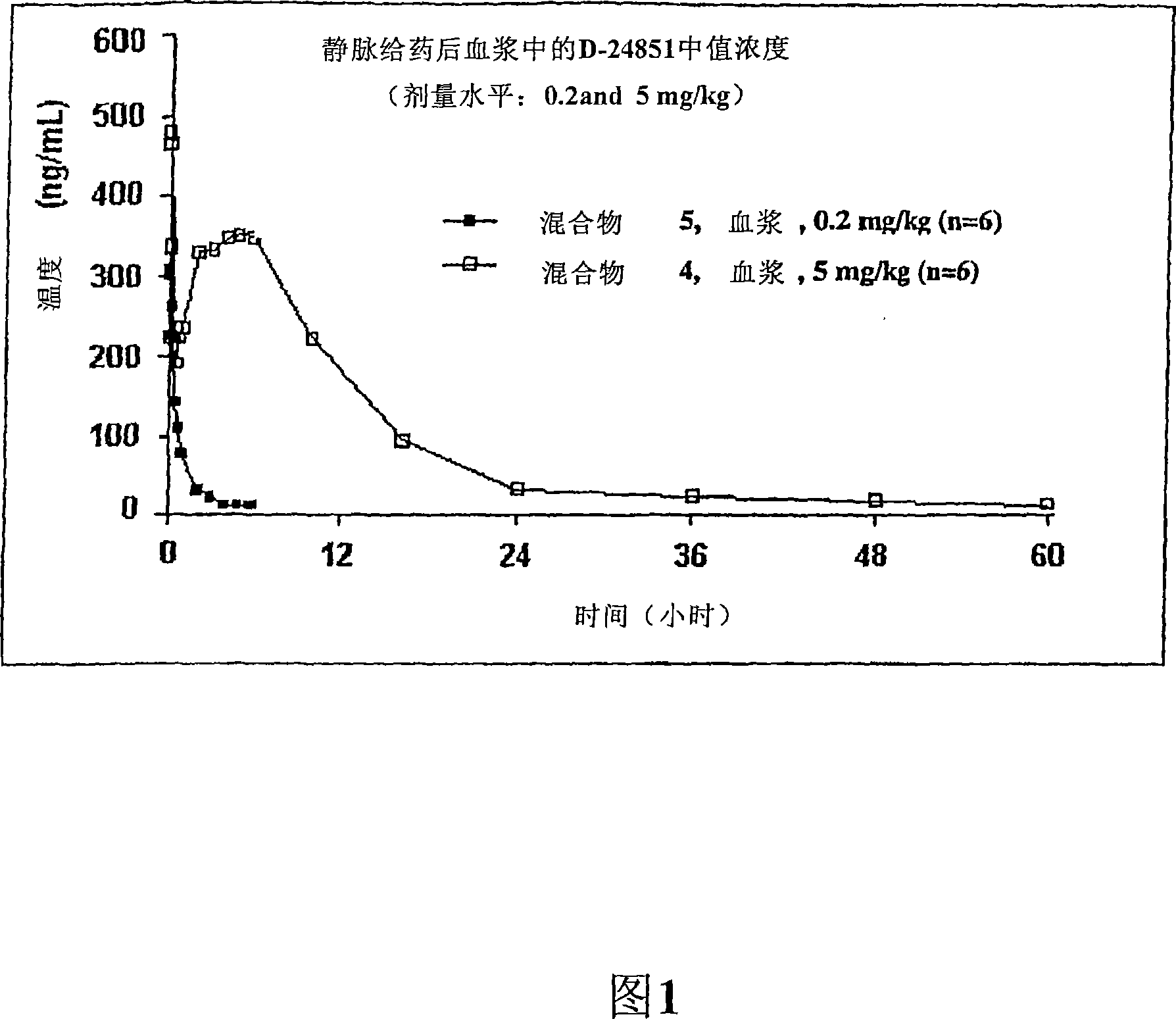 Nanoparticulate compositions of tubulin inhibitor compounds