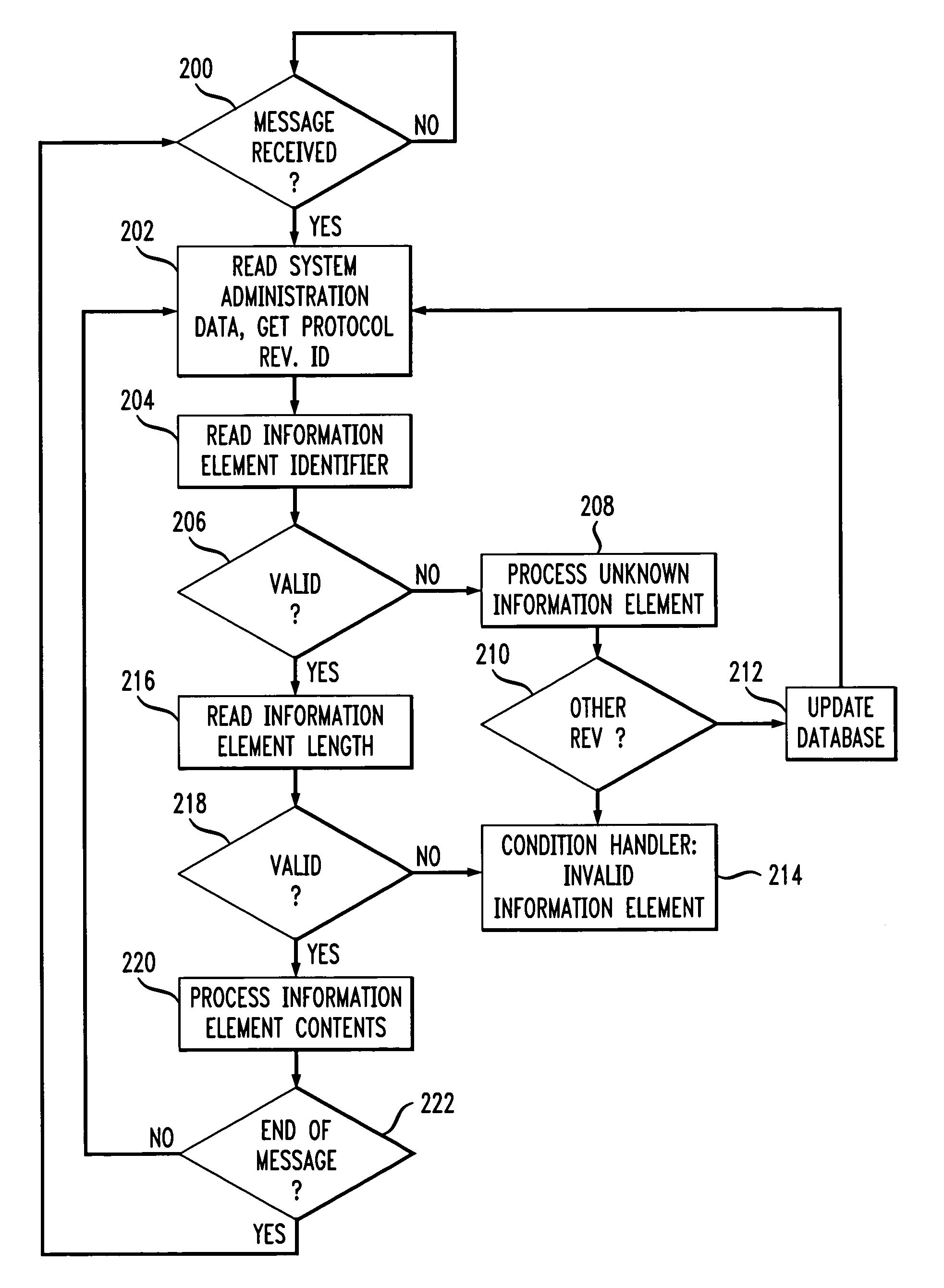 Automatic protocol version detection and call processing reconfiguration in a communication system