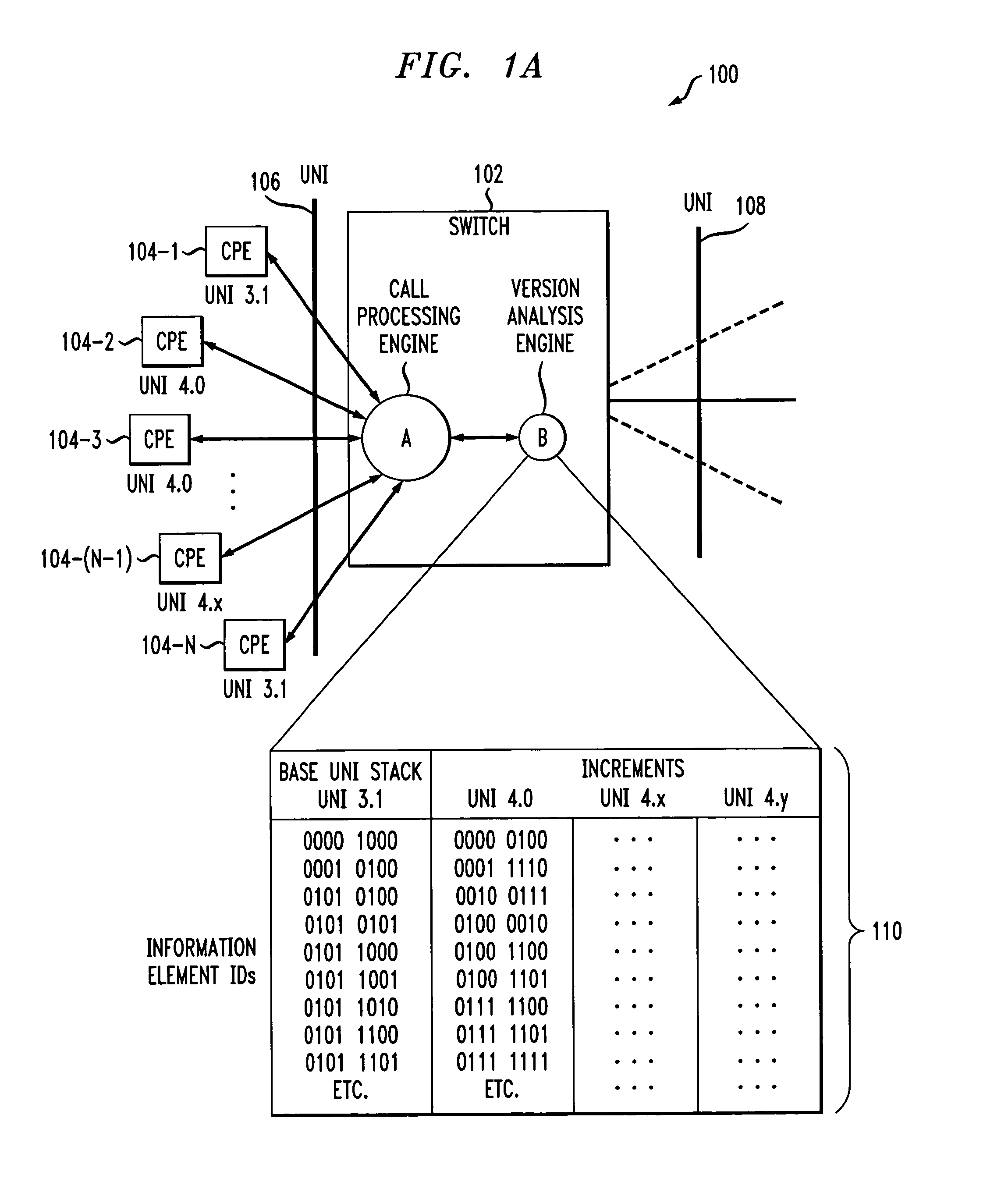 Automatic protocol version detection and call processing reconfiguration in a communication system