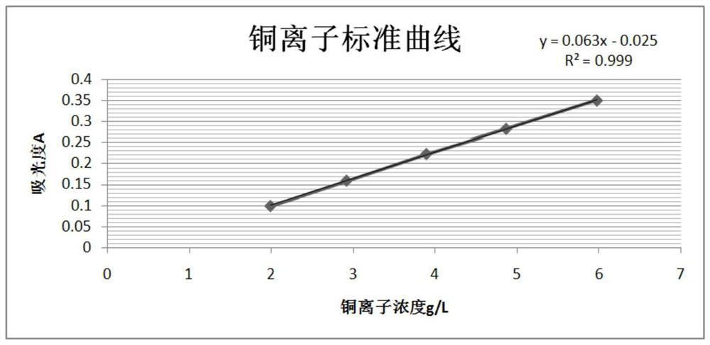 A kind of oyster shell powder modified water treatment agent and its preparation method and application