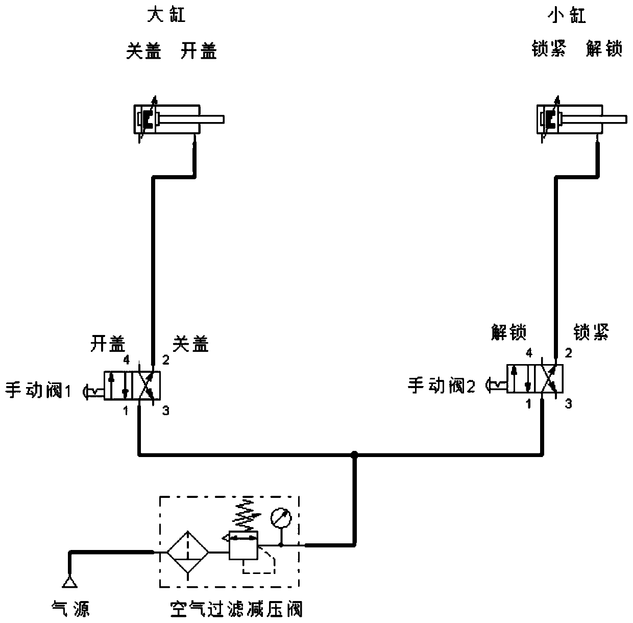 Interlock pneumatic control system of de-slagging gate