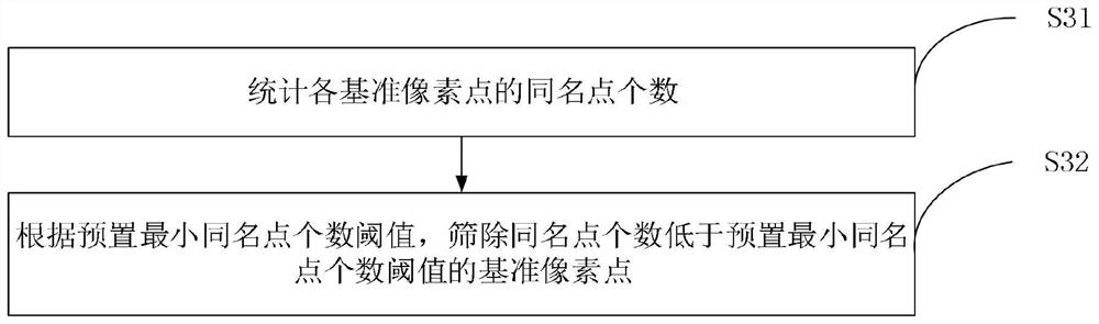 True radiographic image production method, device and equipment and storage medium